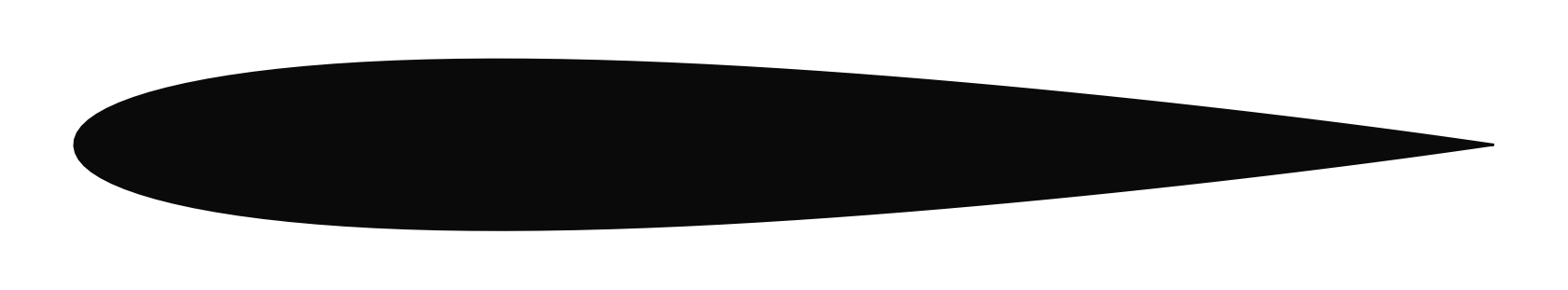 NACA0012 airfoil geometry