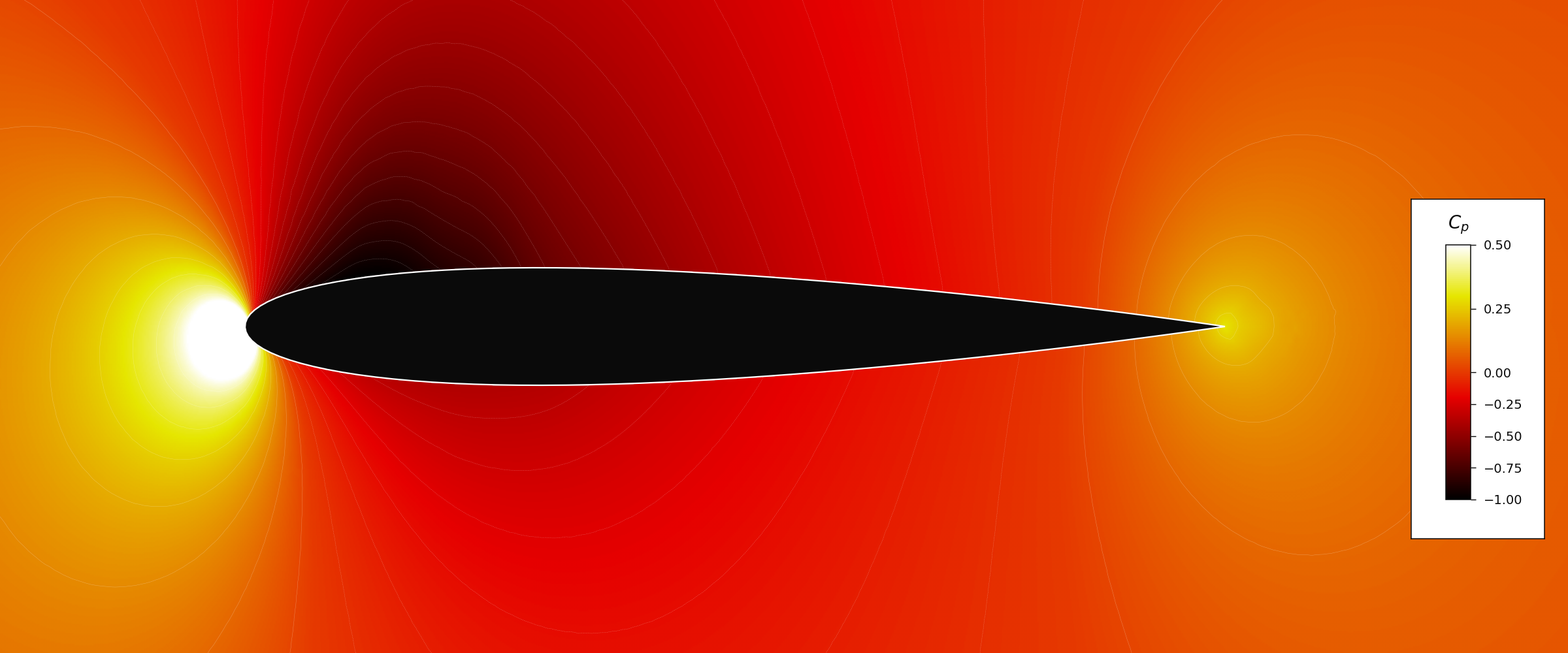 Mean pressure-coefficient field around the NACA0012 from iterations 18001 to 25000