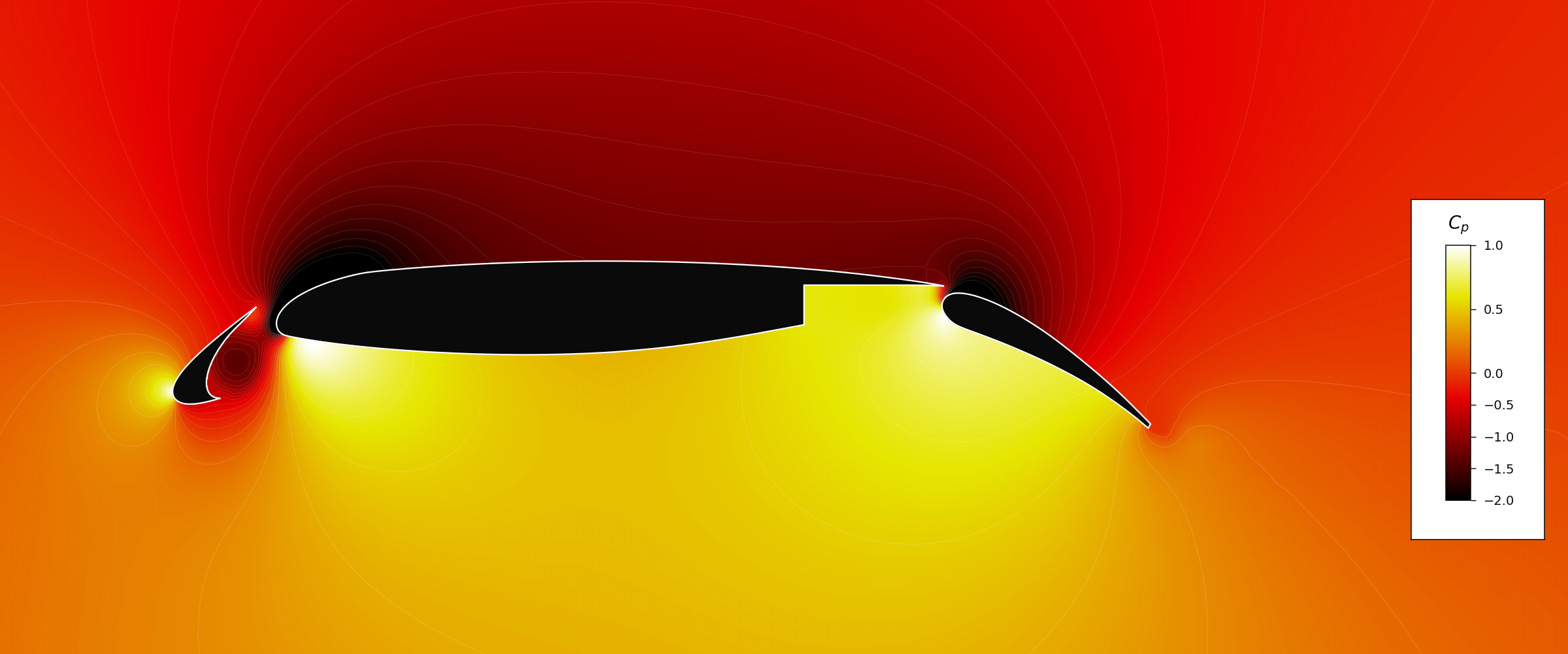 Pressure-coefficient field around the 30N30P airfoil averaged over iterations 1,001 to 2,000