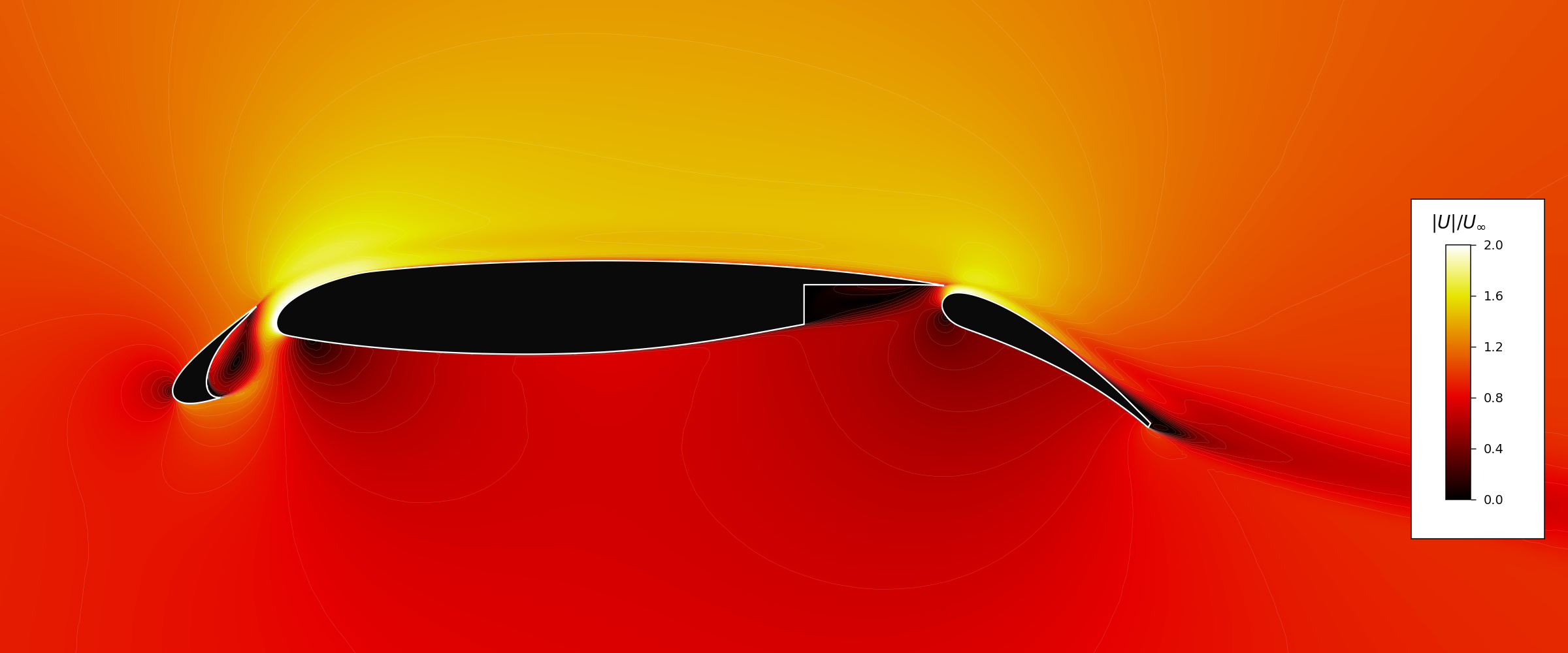 Velocity-magnitude field around the 30N30P airfoil averaged over iterations 1,001 to 2,000
