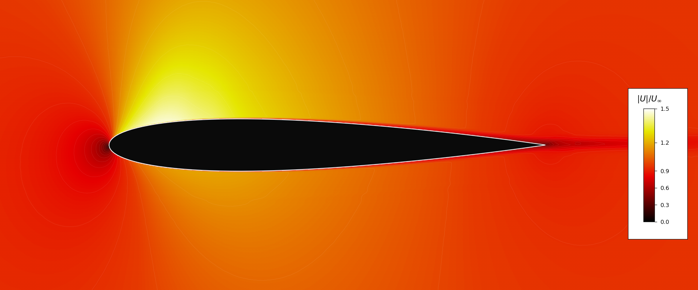 Mean velocity-magnitude field around the NACA0012 from iterations 18001 to 25000